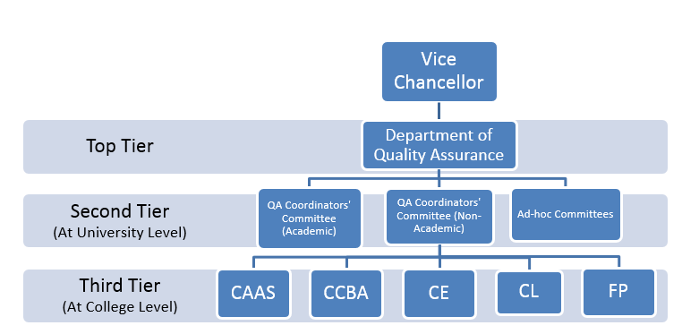 QA Chart