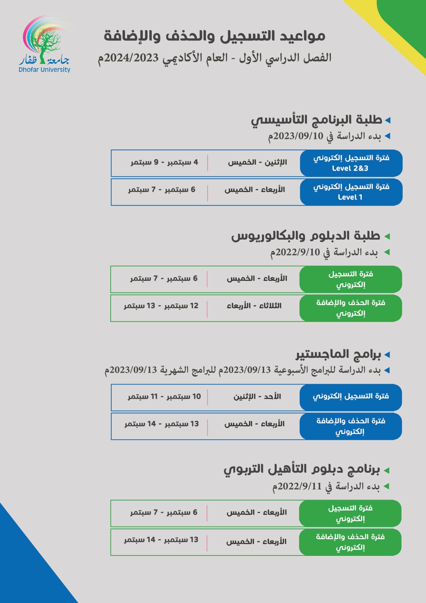Dates of Registration and Add & drop Fall 20232024 Dhofar University
