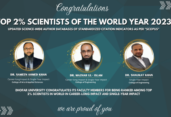 Three Dhofar University faculty members selected among the top two percent of scientists of the world
